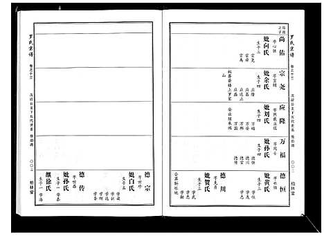 [下载][罗氏宗谱]湖北.罗氏家谱_六.pdf