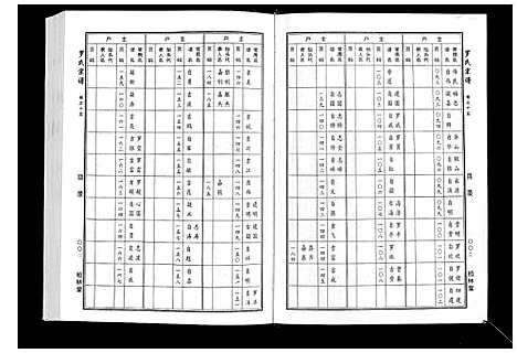 [下载][罗氏宗谱]湖北.罗氏家谱_七.pdf