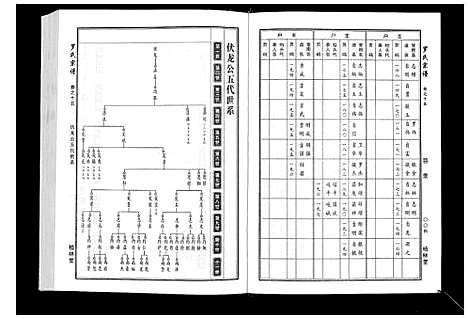 [下载][罗氏宗谱]湖北.罗氏家谱_七.pdf