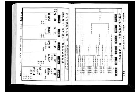 [下载][罗氏宗谱]湖北.罗氏家谱_七.pdf