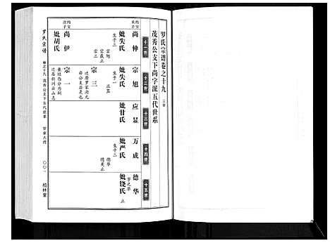 [下载][罗氏宗谱]湖北.罗氏家谱_九.pdf