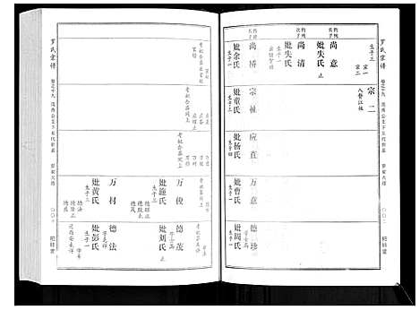 [下载][罗氏宗谱]湖北.罗氏家谱_九.pdf