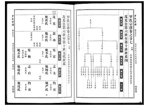 [下载][罗氏宗谱]湖北.罗氏家谱_十.pdf