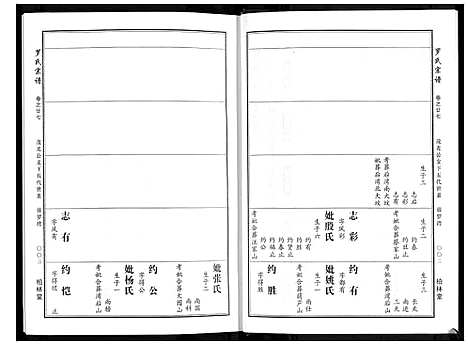 [下载][罗氏宗谱]湖北.罗氏家谱_十.pdf