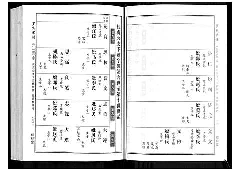 [下载][罗氏宗谱]湖北.罗氏家谱_十一.pdf