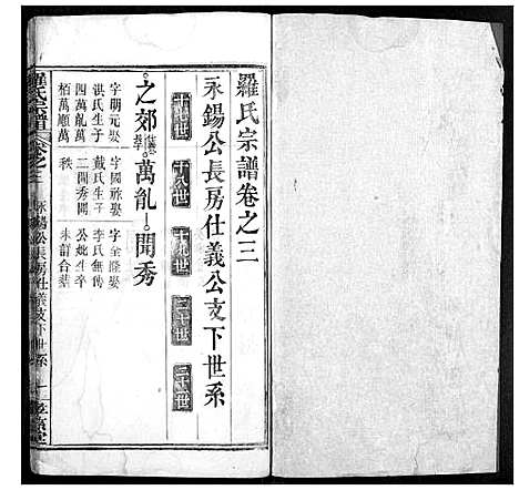 [下载][罗氏宗谱]湖北.罗氏家谱_六.pdf