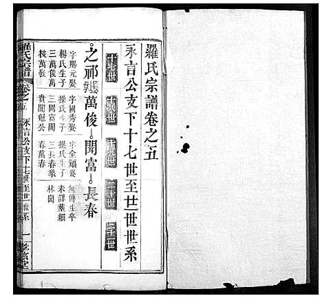 [下载][罗氏宗谱]湖北.罗氏家谱_八.pdf