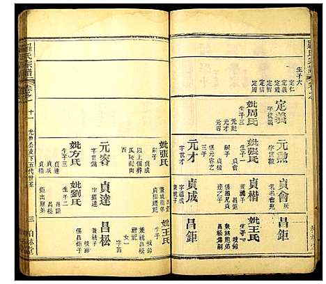 [下载][罗氏宗谱]湖北.罗氏家谱_十七.pdf