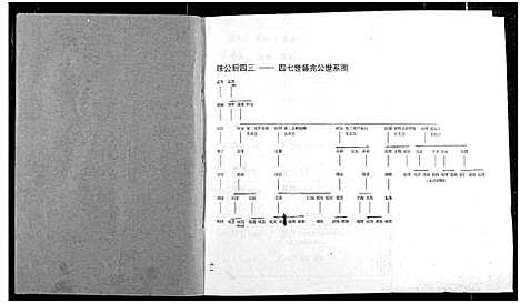 [下载][罗氏宗谱]湖北.罗氏家谱_三.pdf