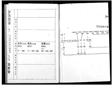 [下载][罗氏宗谱]湖北.罗氏家谱_三.pdf