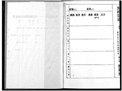 [下载][罗氏宗谱]湖北.罗氏家谱_五.pdf