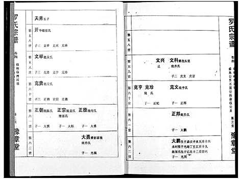 [下载][罗氏宗谱]湖北.罗氏家谱_五.pdf