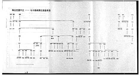 [下载][罗氏宗谱]湖北.罗氏家谱_九.pdf