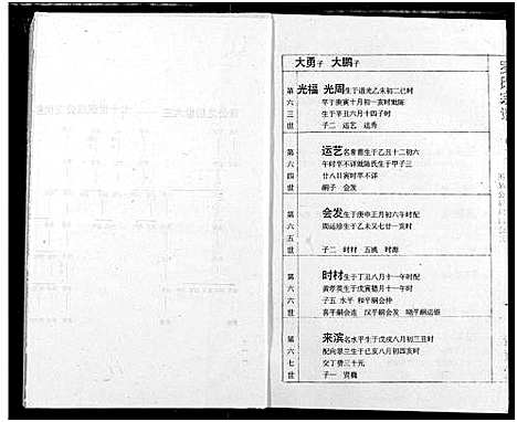 [下载][罗氏宗谱]湖北.罗氏家谱_十四.pdf