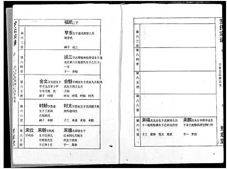 [下载][罗氏宗谱]湖北.罗氏家谱_十五.pdf