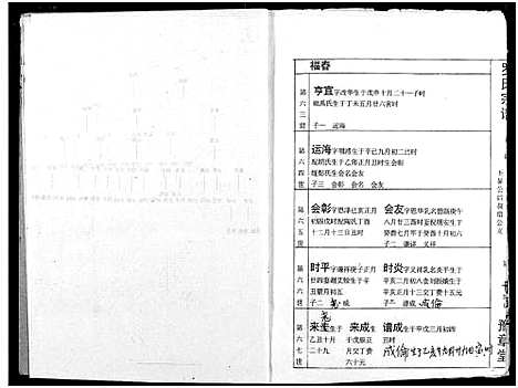 [下载][罗氏宗谱]湖北.罗氏家谱_十七.pdf