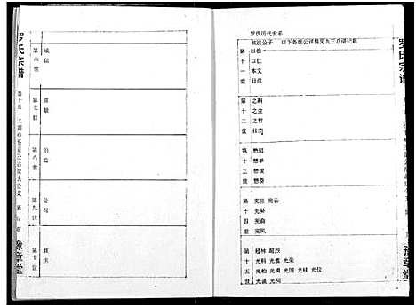 [下载][罗氏宗谱]湖北.罗氏家谱_十八.pdf