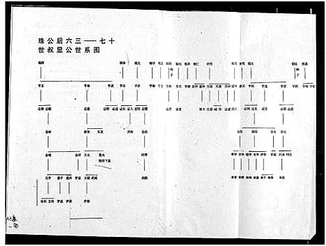 [下载][罗氏宗谱]湖北.罗氏家谱_二十一.pdf