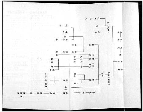 [下载][罗氏宗谱]湖北.罗氏家谱_二十二.pdf