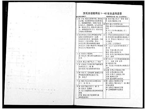 [下载][罗氏宗谱]湖北.罗氏家谱_二十二.pdf