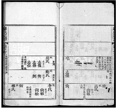 [下载][罗氏宗谱_15卷_含首1卷]湖北.罗氏家谱_九.pdf