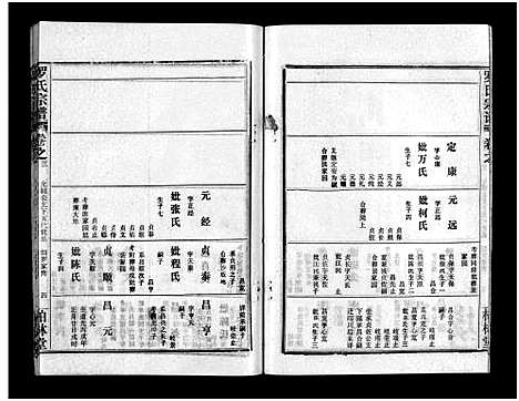 [下载][罗氏宗谱_36卷首4卷_罗氏宗谱]湖北.罗氏家谱_七.pdf