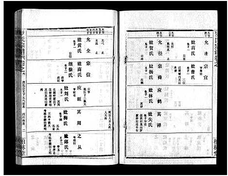 [下载][罗氏宗谱_36卷首4卷_罗氏宗谱]湖北.罗氏家谱_十.pdf