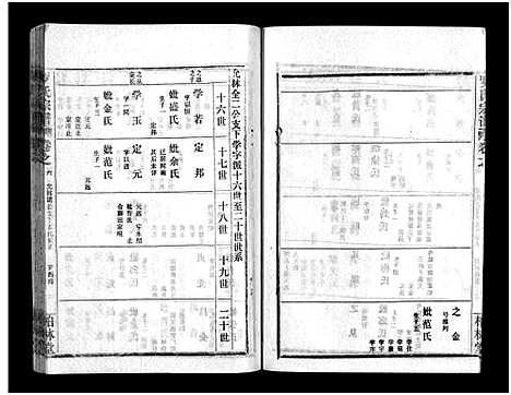 [下载][罗氏宗谱_36卷首4卷_罗氏宗谱]湖北.罗氏家谱_十.pdf