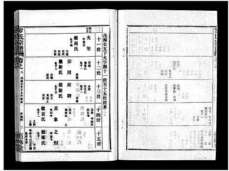 [下载][罗氏宗谱_36卷首4卷_罗氏宗谱]湖北.罗氏家谱_十二.pdf