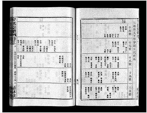 [下载][罗氏宗谱_36卷首4卷_罗氏宗谱]湖北.罗氏家谱_十四.pdf