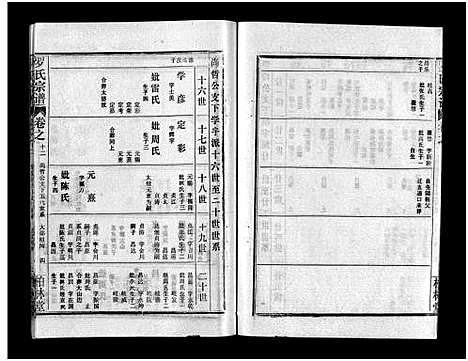 [下载][罗氏宗谱_36卷首4卷_罗氏宗谱]湖北.罗氏家谱_十六.pdf