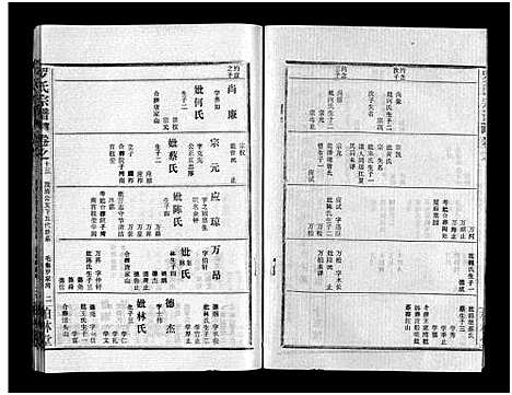 [下载][罗氏宗谱_36卷首4卷_罗氏宗谱]湖北.罗氏家谱_十七.pdf