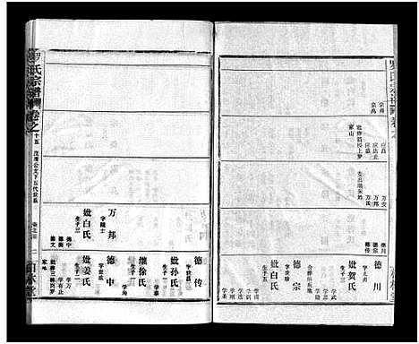 [下载][罗氏宗谱_36卷首4卷_罗氏宗谱]湖北.罗氏家谱_十九.pdf