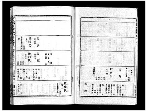 [下载][罗氏宗谱_36卷首4卷_罗氏宗谱]湖北.罗氏家谱_二十二.pdf