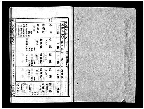 [下载][罗氏宗谱_36卷首4卷_罗氏宗谱]湖北.罗氏家谱_二十四.pdf