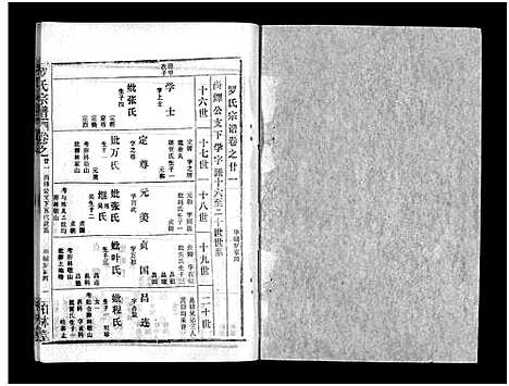 [下载][罗氏宗谱_36卷首4卷_罗氏宗谱]湖北.罗氏家谱_二十五.pdf