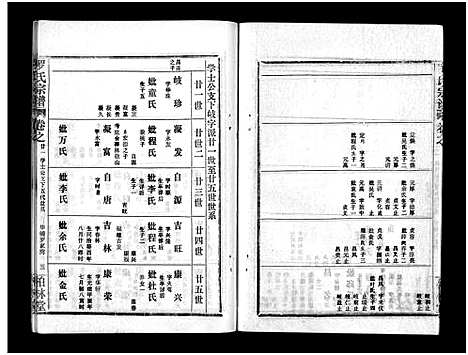 [下载][罗氏宗谱_36卷首4卷_罗氏宗谱]湖北.罗氏家谱_二十五.pdf