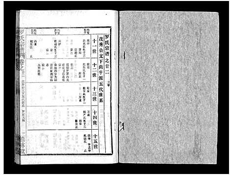 [下载][罗氏宗谱_36卷首4卷_罗氏宗谱]湖北.罗氏家谱_二十六.pdf