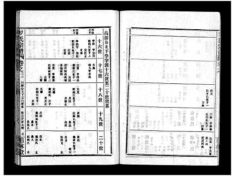 [下载][罗氏宗谱_36卷首4卷_罗氏宗谱]湖北.罗氏家谱_二十六.pdf