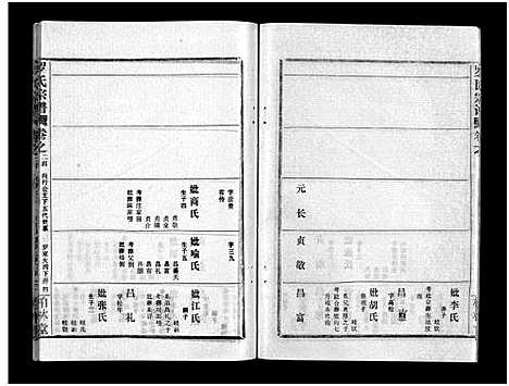 [下载][罗氏宗谱_36卷首4卷_罗氏宗谱]湖北.罗氏家谱_二十八.pdf