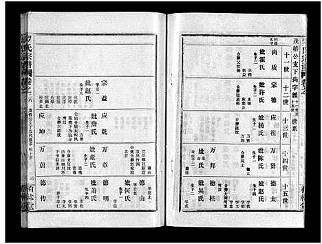 [下载][罗氏宗谱_36卷首4卷_罗氏宗谱]湖北.罗氏家谱_三十.pdf