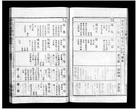 [下载][罗氏宗谱_36卷首4卷_罗氏宗谱]湖北.罗氏家谱_三十一.pdf