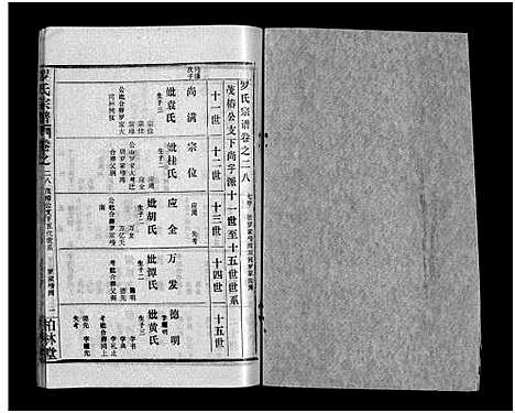 [下载][罗氏宗谱_36卷首4卷_罗氏宗谱]湖北.罗氏家谱_三十二.pdf