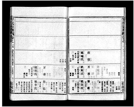 [下载][罗氏宗谱_36卷首4卷_罗氏宗谱]湖北.罗氏家谱_三十三.pdf