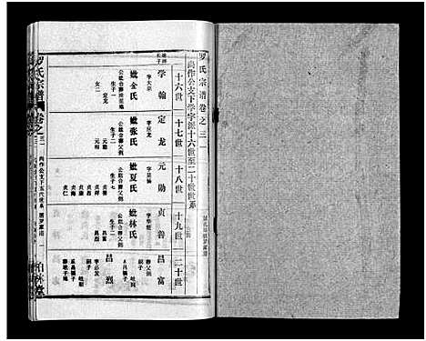 [下载][罗氏宗谱_36卷首4卷_罗氏宗谱]湖北.罗氏家谱_三十五.pdf