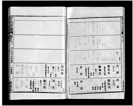 [下载][罗氏宗谱_36卷首4卷_罗氏宗谱]湖北.罗氏家谱_三十五.pdf