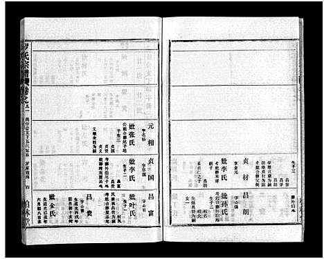 [下载][罗氏宗谱_36卷首4卷_罗氏宗谱]湖北.罗氏家谱_三十五.pdf