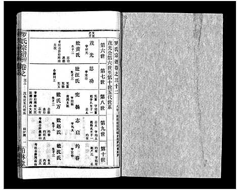 [下载][罗氏宗谱_36卷首4卷_罗氏宗谱]湖北.罗氏家谱_三十六.pdf