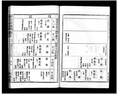 [下载][罗氏宗谱_36卷首4卷_罗氏宗谱]湖北.罗氏家谱_三十六.pdf