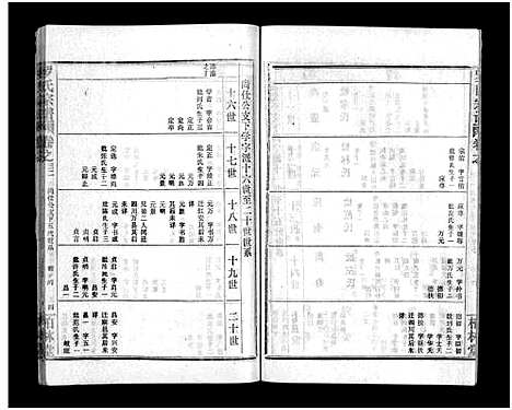 [下载][罗氏宗谱_36卷首4卷_罗氏宗谱]湖北.罗氏家谱_三十六.pdf